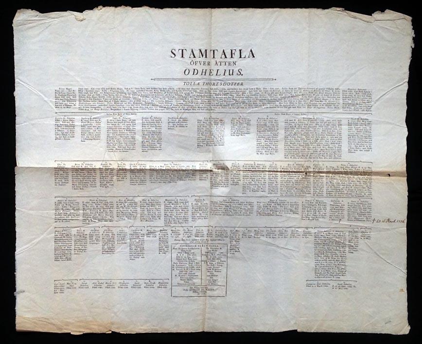 Stamtafla öfver ätten Odhelius [= rubrik].