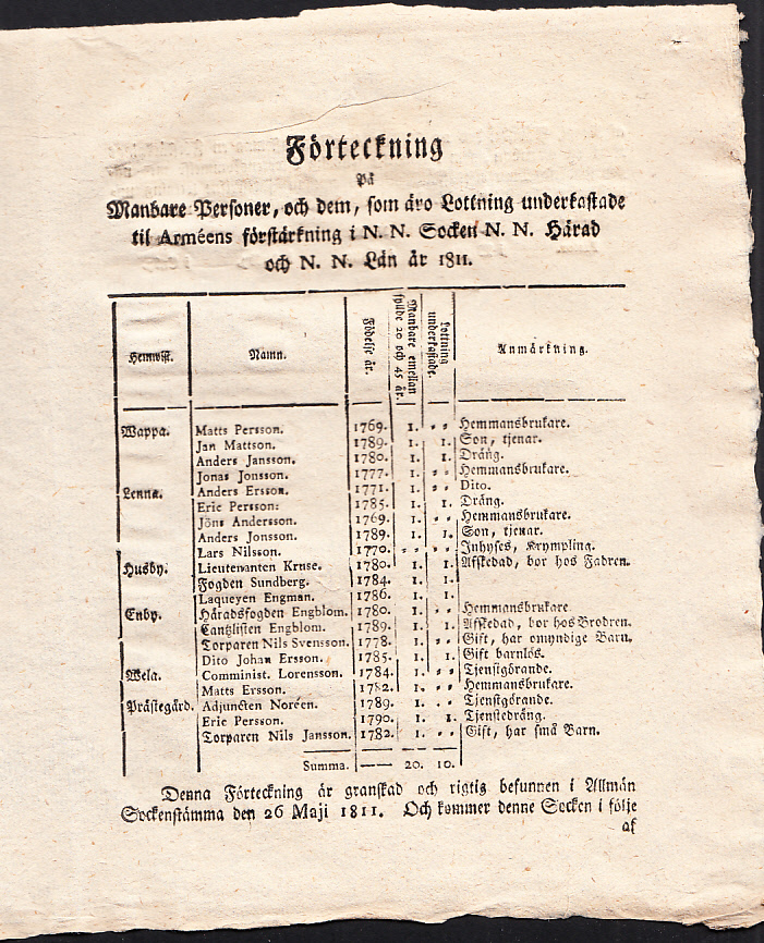 Förteckning på manbare personer, och dem, som äro lottning underkastade til arméens förstärkning i N.N. socken N.N. härad och N.N. län år 1811. [= rubrik].