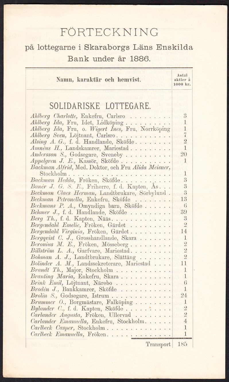 Förteckning på lottegarne i Skaraborgs läns enskilda bank under år 1886. [= rubrik].