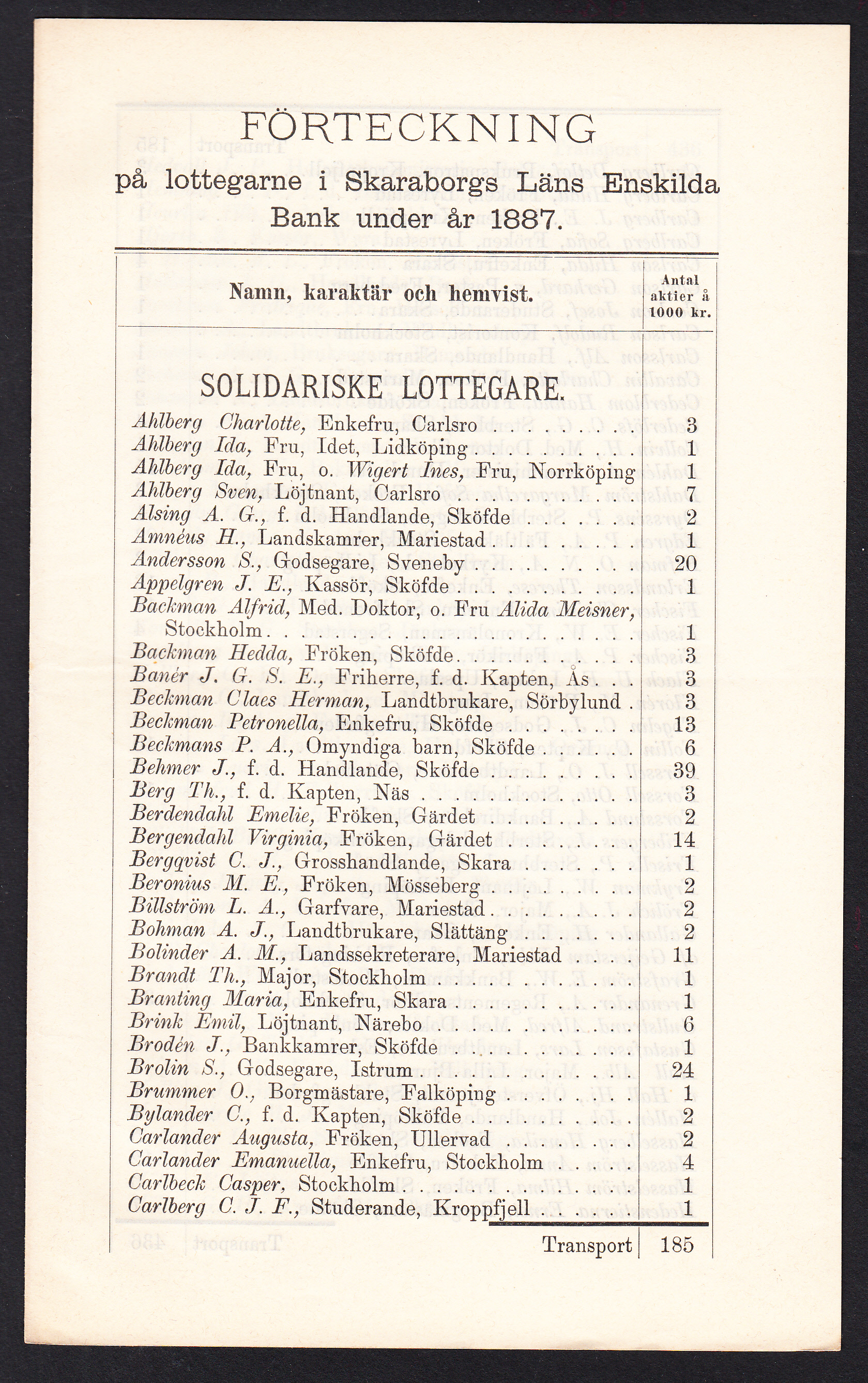 Förteckning på lottegarne i Skaraborgs läns enskilda bank under år 1887. [= rubrik].
