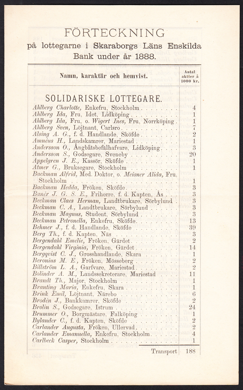 Förteckning på lottegarne i Skaraborgs läns enskilda bank under år 1888. [= rubrik].