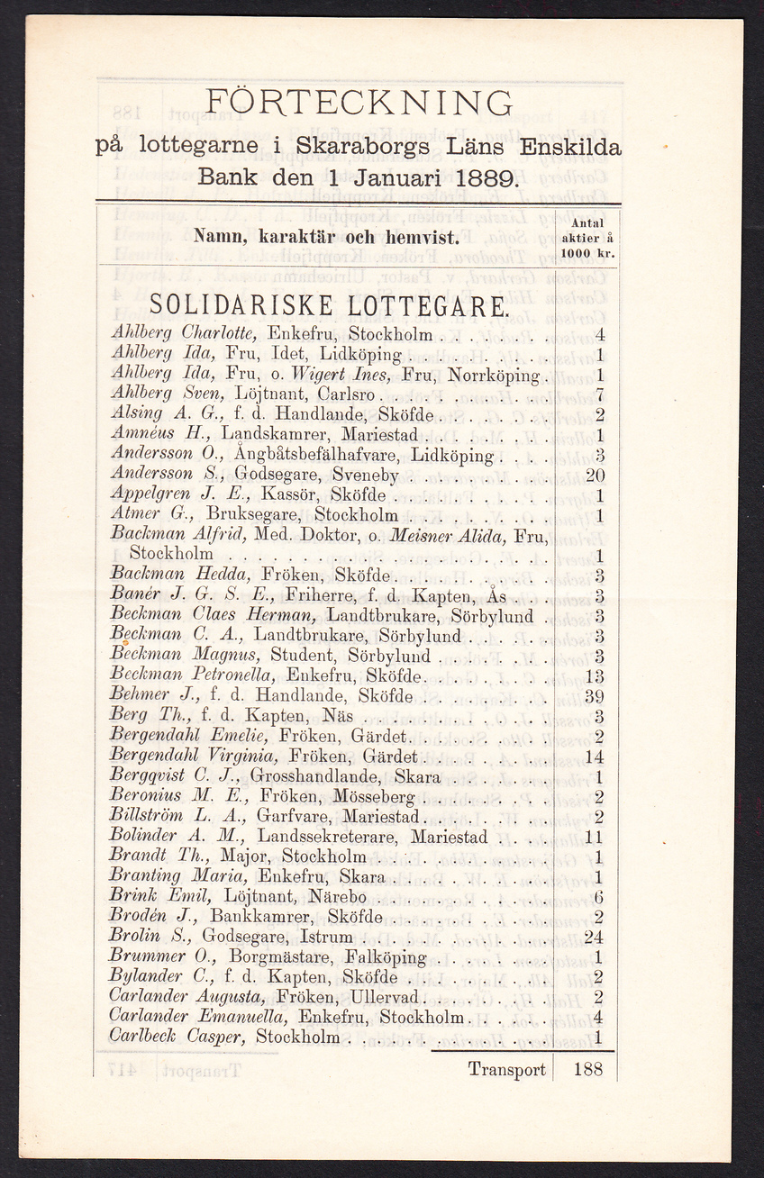 Förteckning på lottegarne i Skaraborgs läns enskilda bank den 1 januari 1889. [= rubrik].