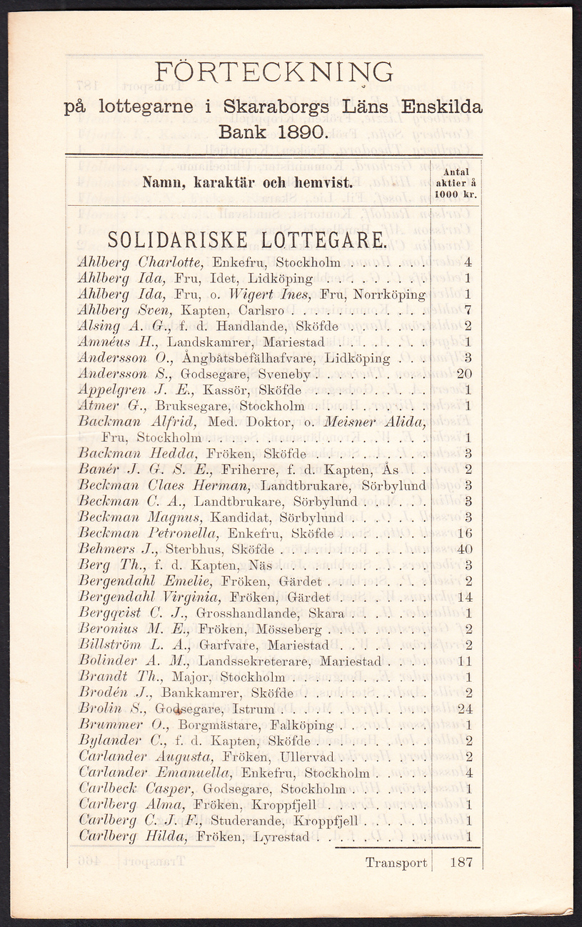Förteckning på lottegarne i Skaraborgs läns enskilda bank 1890. [= rubrik].