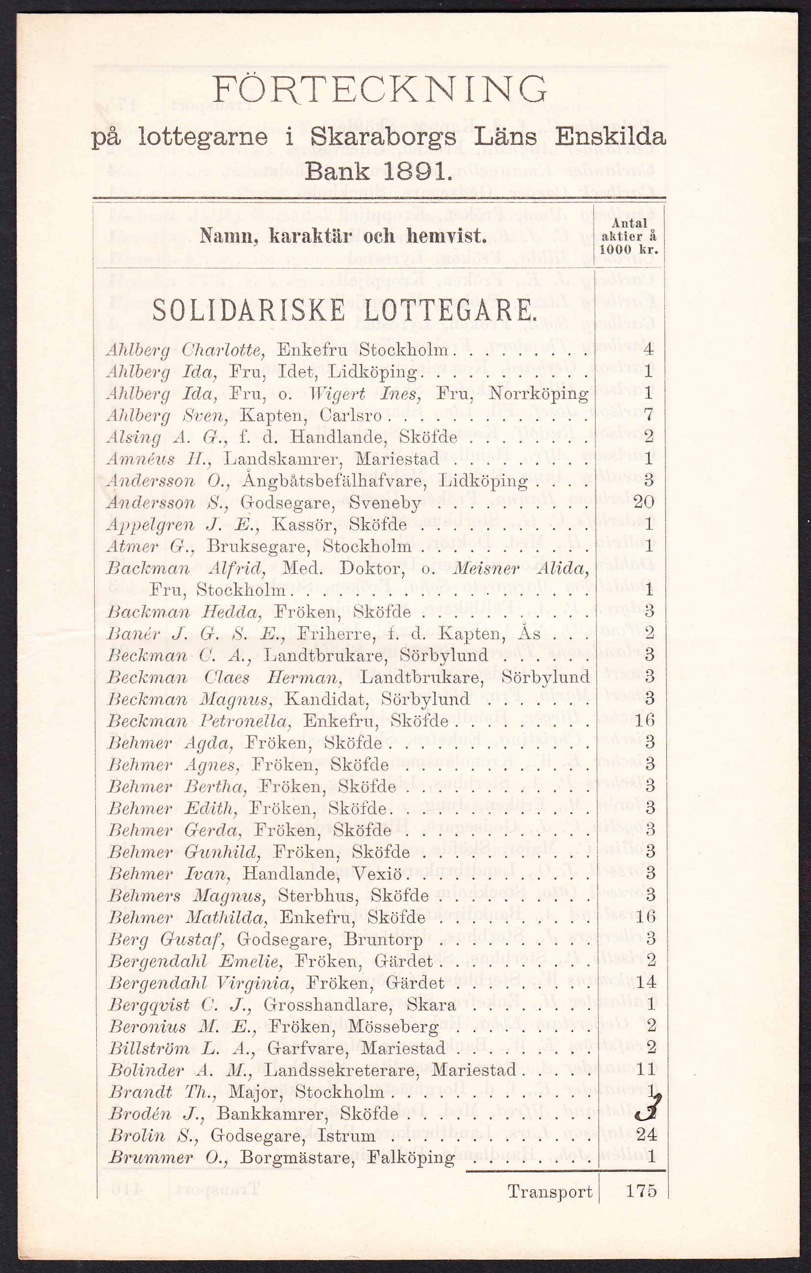 Förteckning på lottegarne i Skaraborgs läns enskilda bank 1891. [= rubrik].