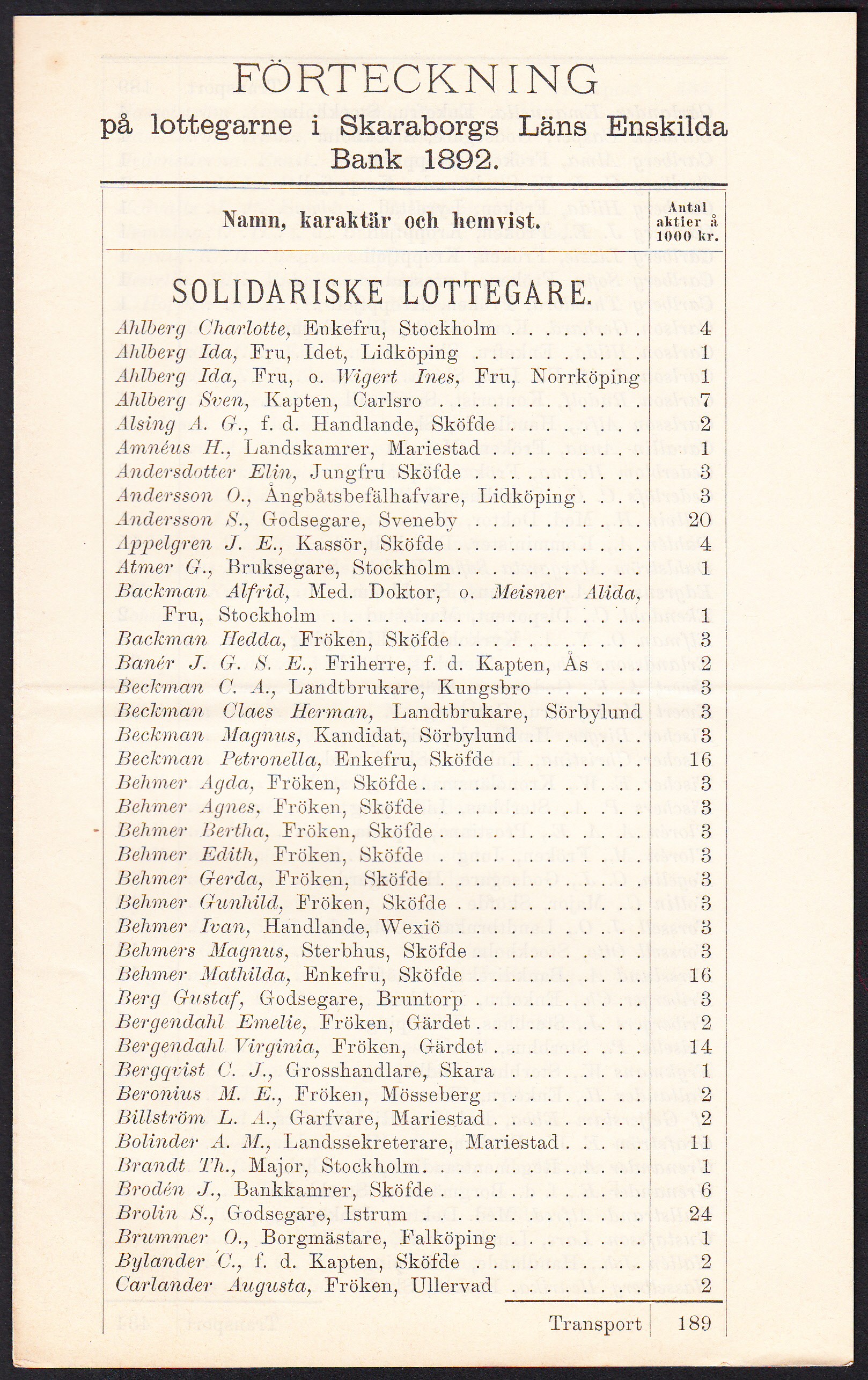 Förteckning på lottegarne i Skaraborgs läns enskilda bank 1892. [= rubrik].