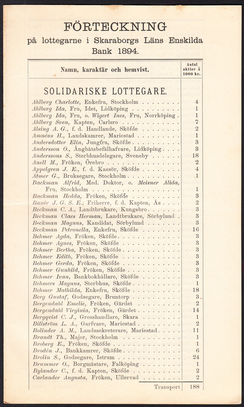 Förteckning på lottegarne i Skaraborgs läns enskilda bank 1894. [= rubrik].