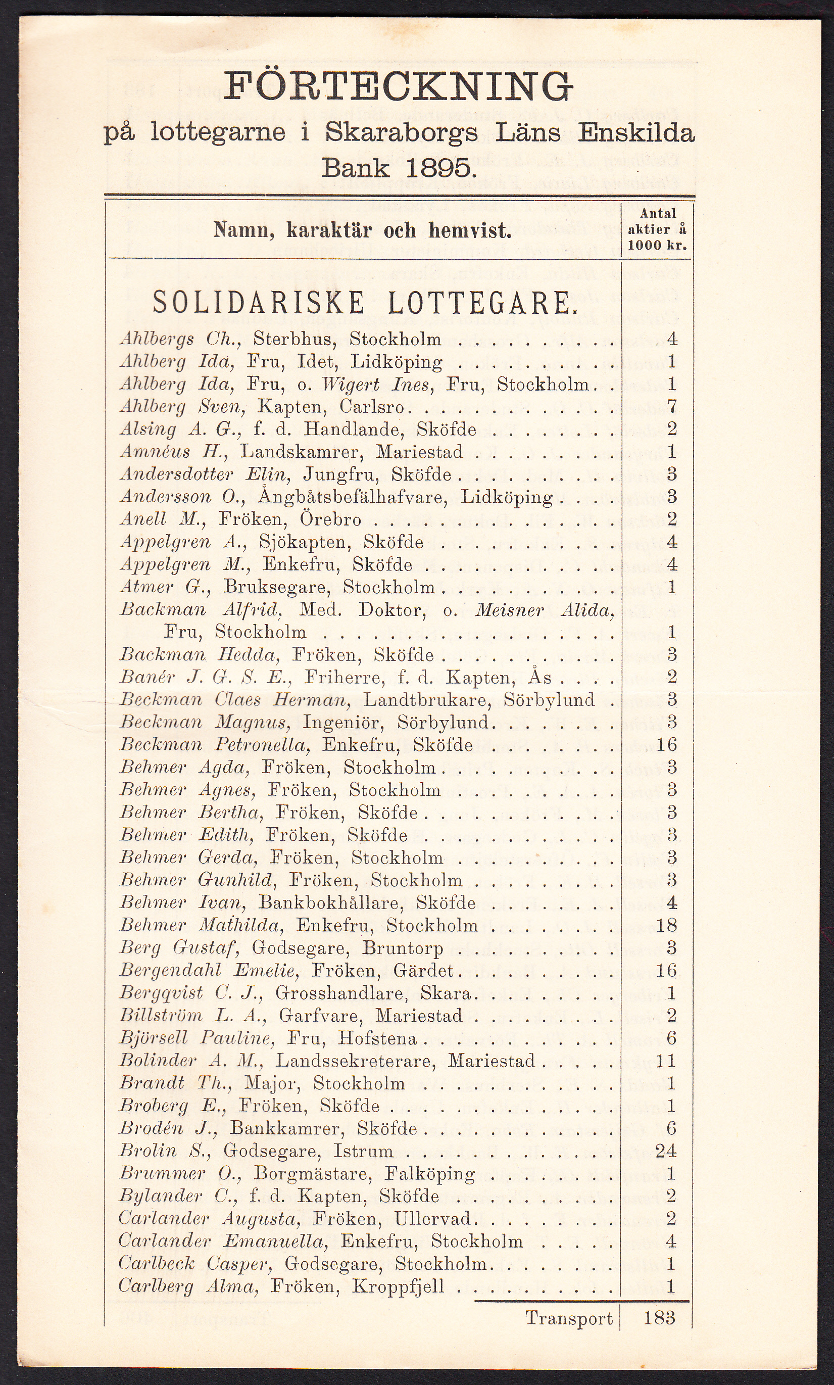 Förteckning på lottegarne i Skaraborgs läns enskilda bank 1895. [= rubrik].