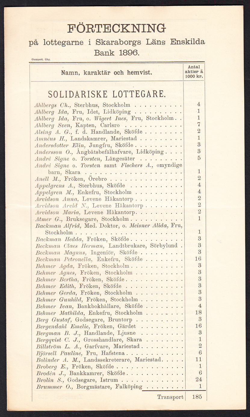Förteckning på lottegarne i Skaraborgs läns enskilda bank 1896. [= rubrik].