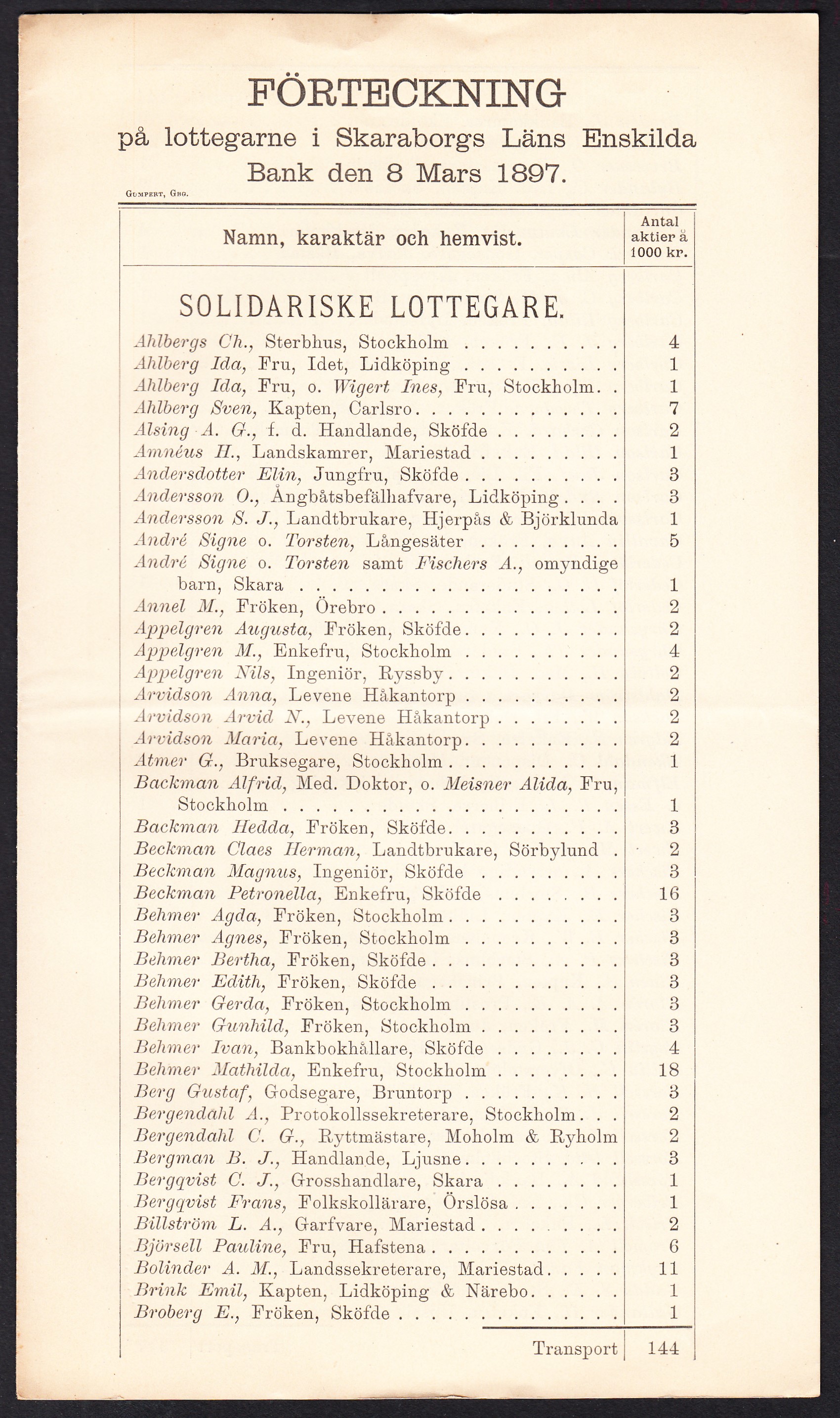 Förteckning på lottegarne i Skaraborgs läns enskilda bank den 8 mars 1897. [= rubrik].