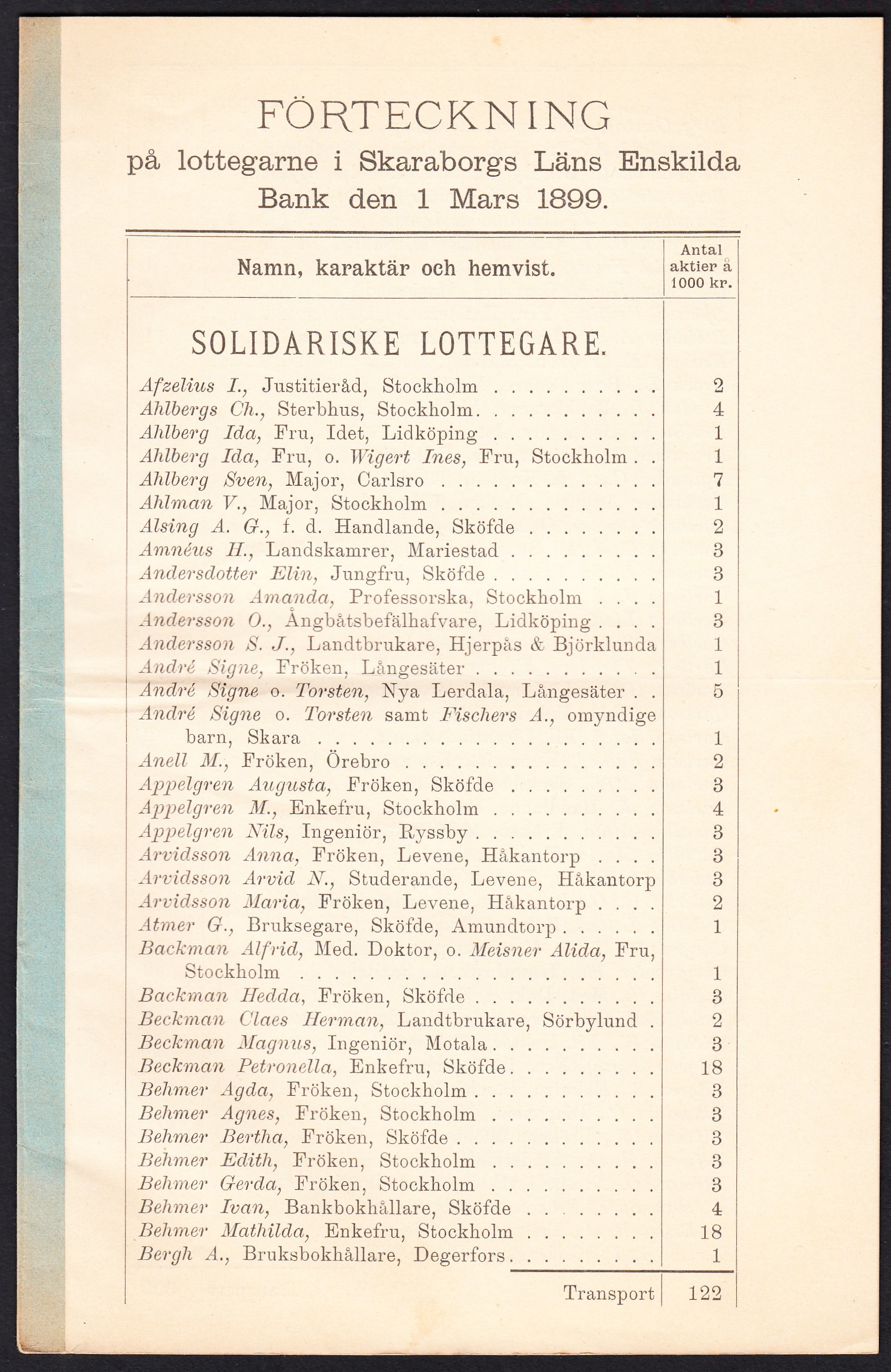 Förteckning på lottegarne i Skaraborgs läns enskilda bank den 1 mars 1899. [= rubrik].
