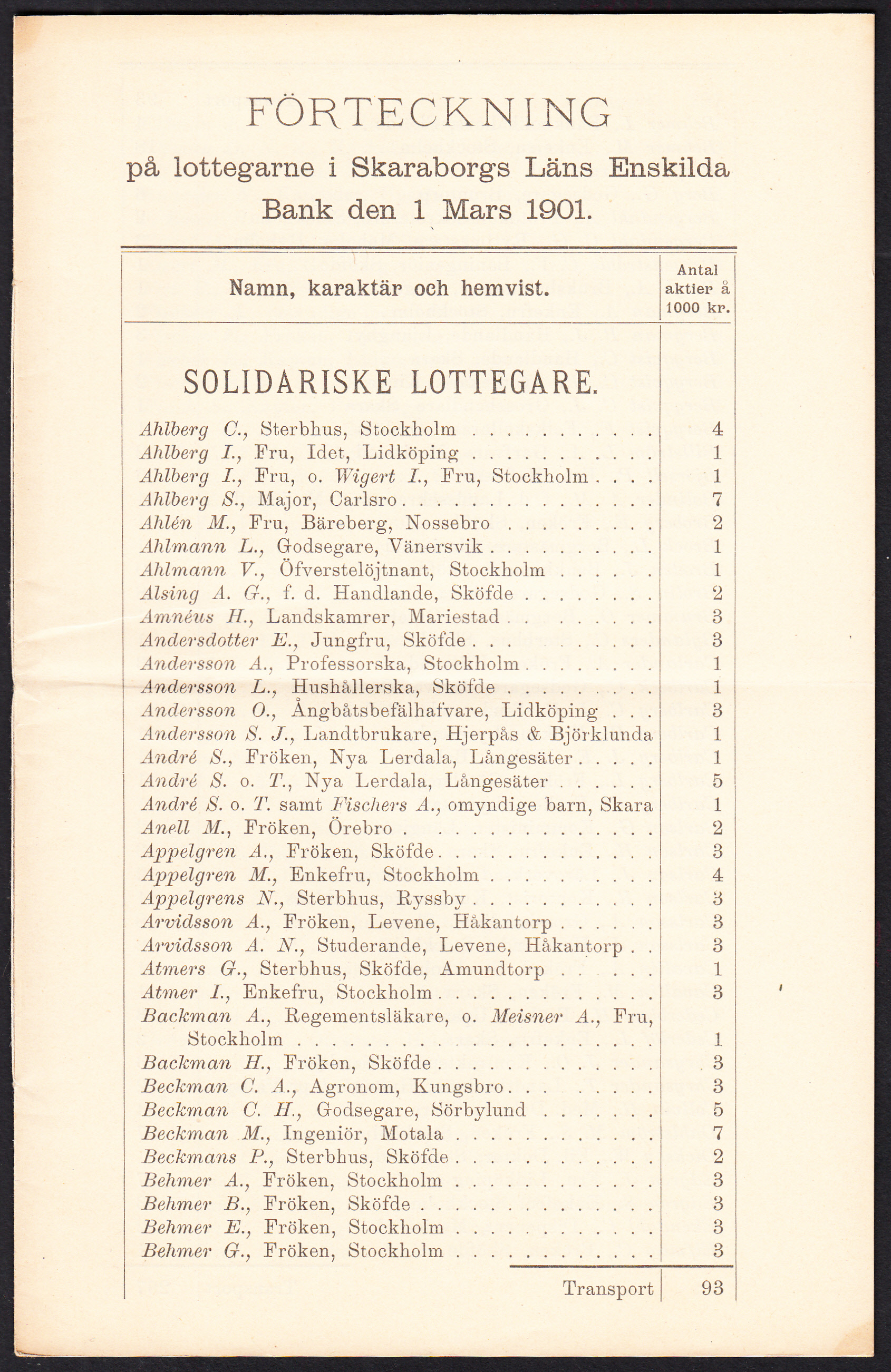 Förteckning på lottegarne i Skaraborgs läns enskilda bank den 1 mars 1901. [= rubrik].