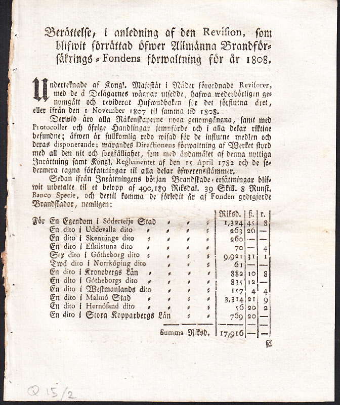 Berättelse, I anledning af den Revision, som blifwit förrättad Öfwer Allmänna Brandförsäkrings-Fondens Förwaltning För År 1808 [= rubrik].