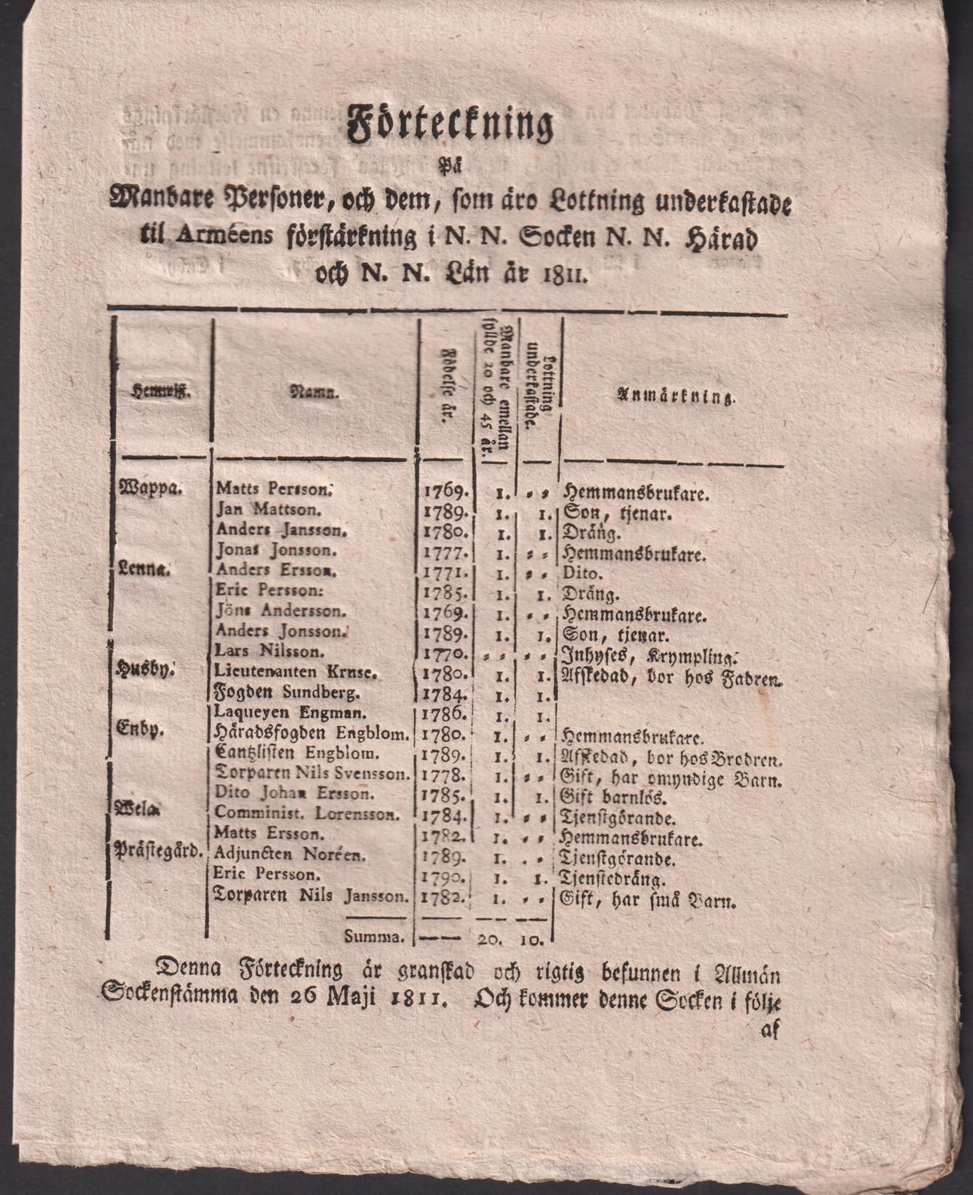 Förteckning på manbare personer, och dem, som äro lottning underkastade til arméens förstärkning i N.N. socken N.N. härad och N.N. län år 1811. [= rubrik].