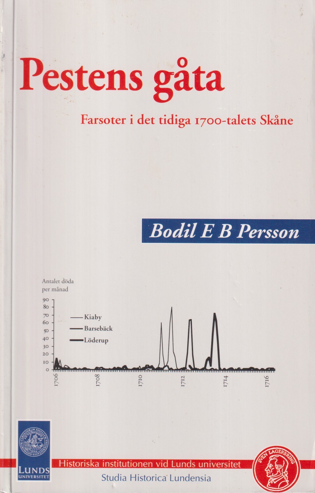 Pestens gåta. Farsoter i det tidiga 1700-talets Skåne. [Utg. av] Lunds universitet / Nordic Academic Press.